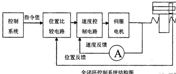 河北蔡司河北三坐标测量机