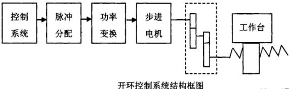 河北蔡司河北三坐标测量机