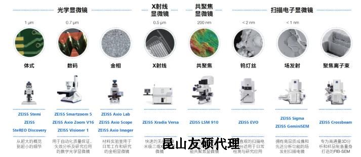 河北蔡司河北扫描电镜